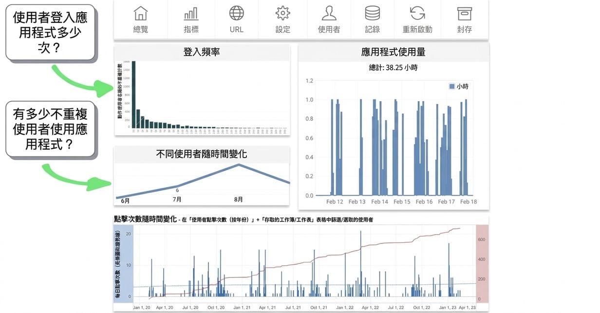 usage frequency