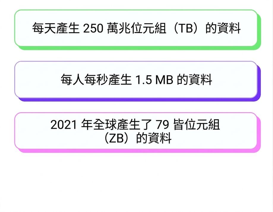 資料洪流