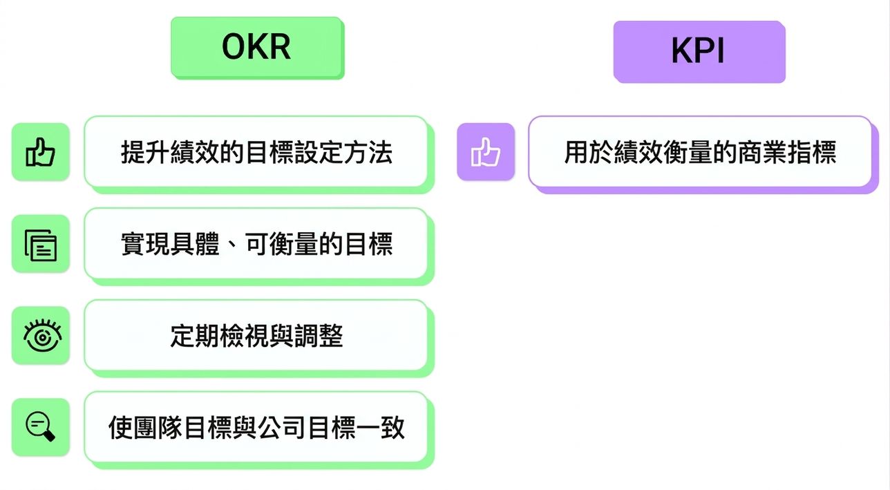 OKR