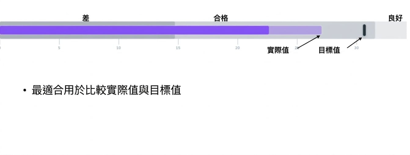 Bullet Graph