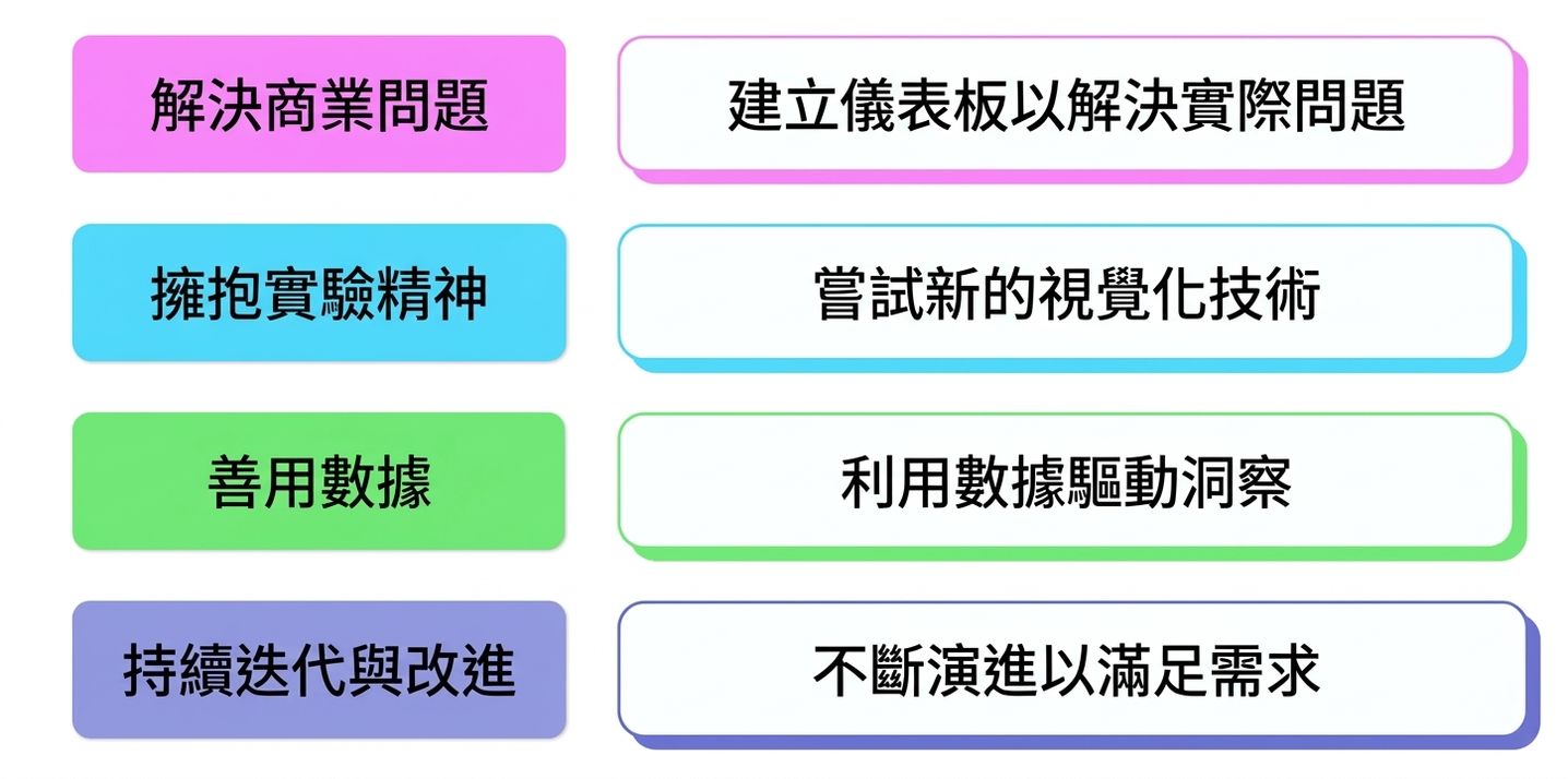 思維
