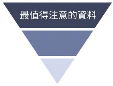 邏輯流程