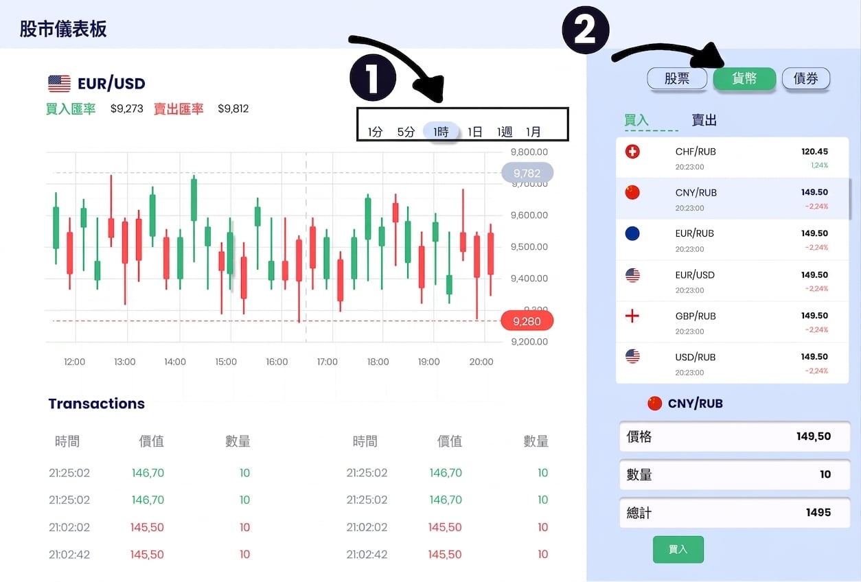 exploratory dashboard