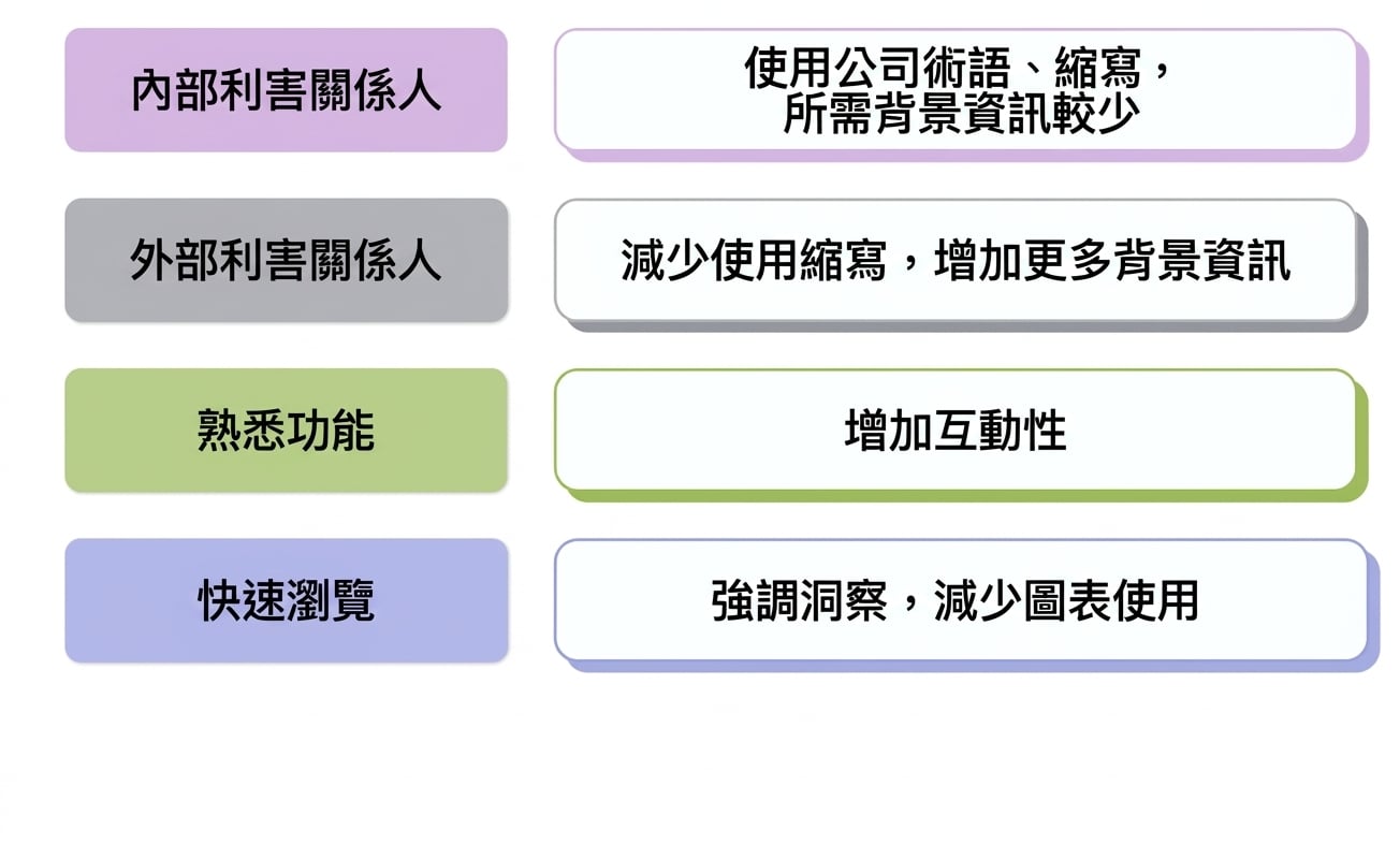 受眾