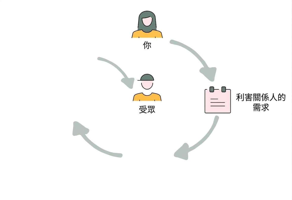 課程總覽