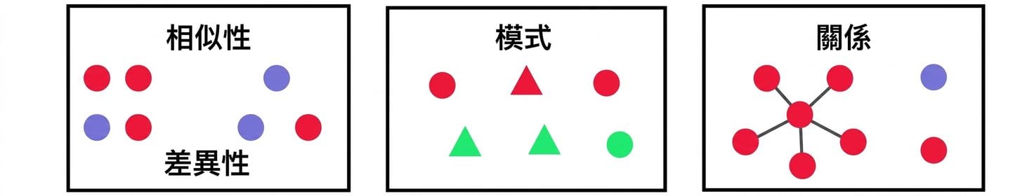 視覺傳達