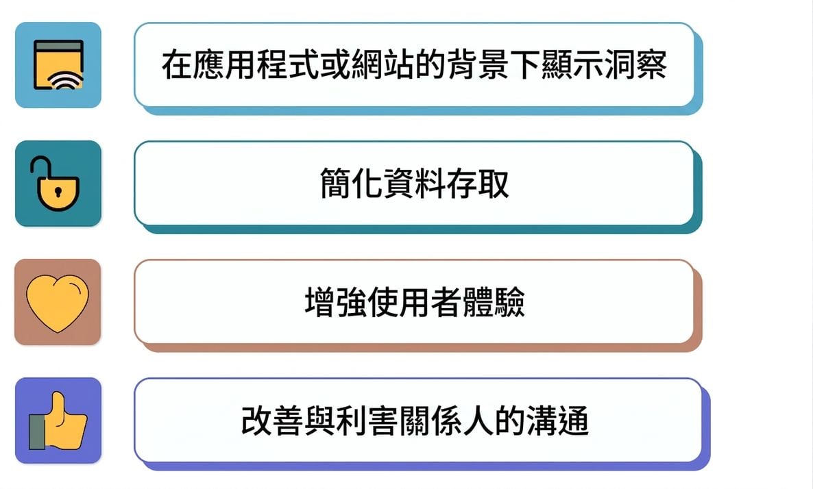 嵌入式