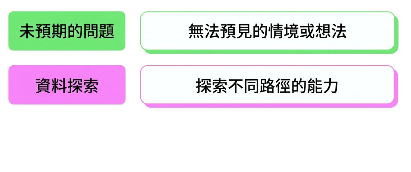 臨機