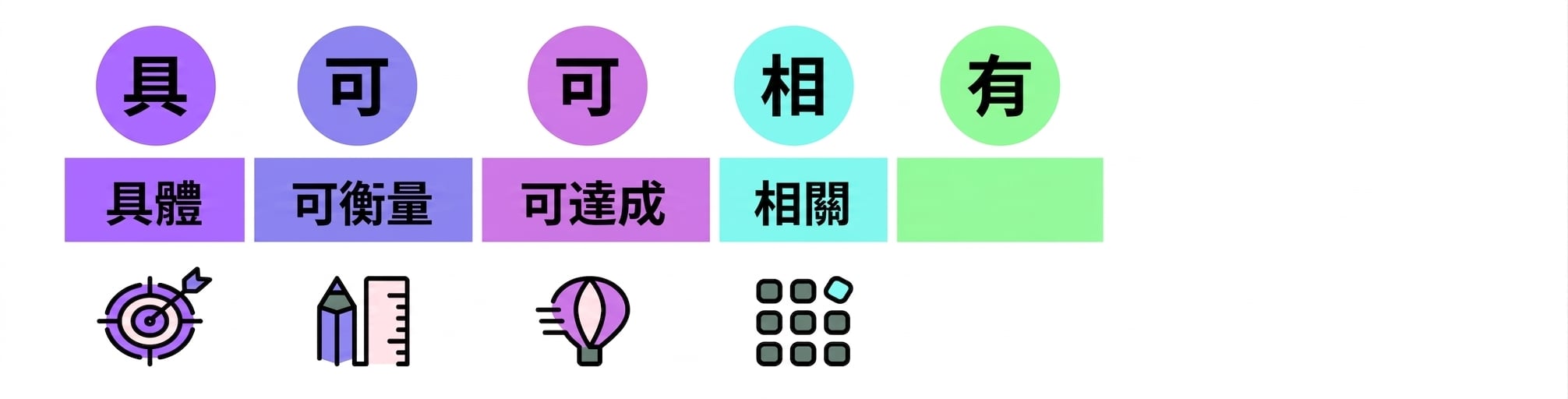 SMART 目標