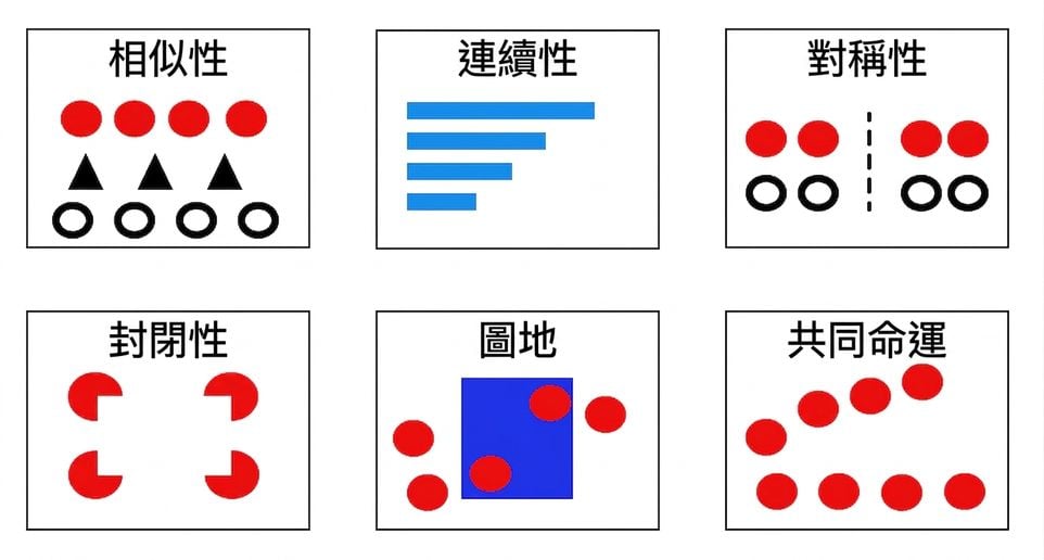 格式塔