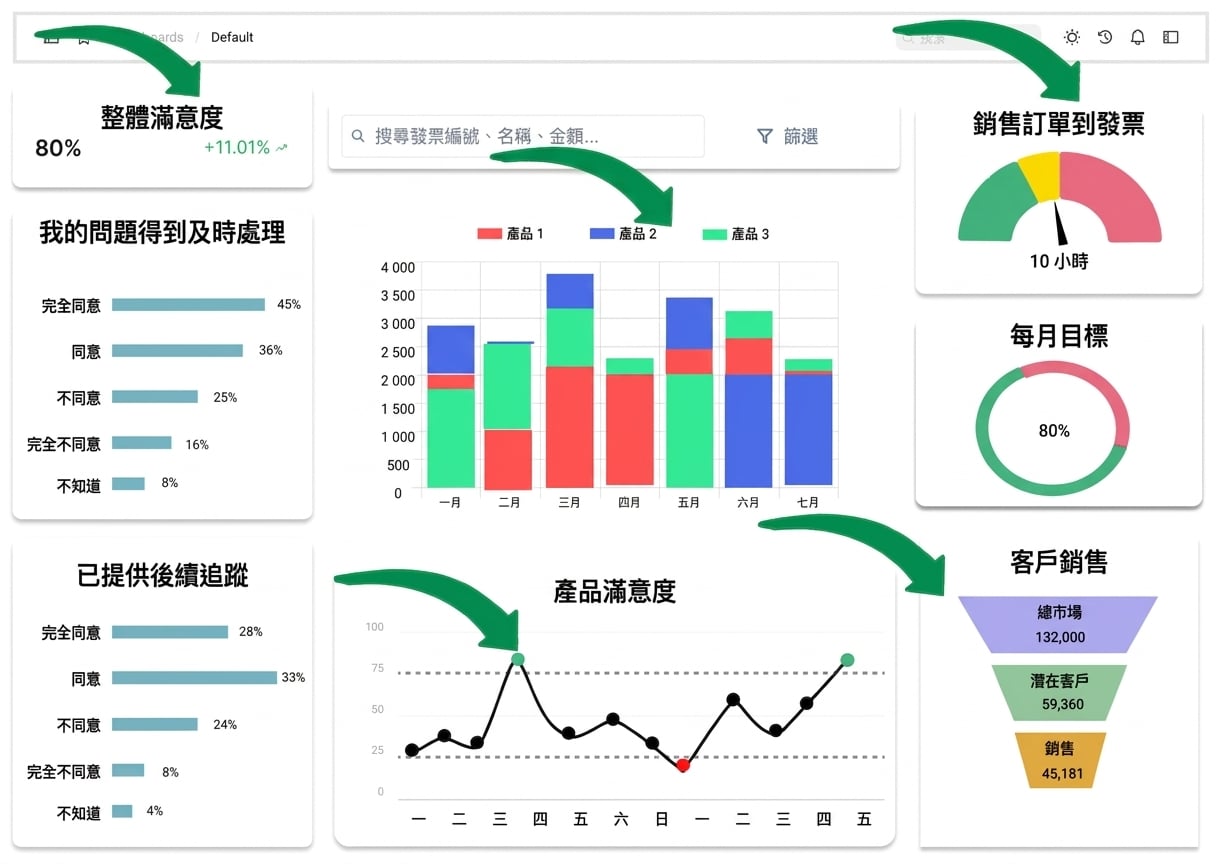 graphical components