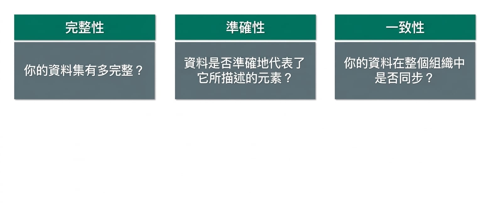 檢查