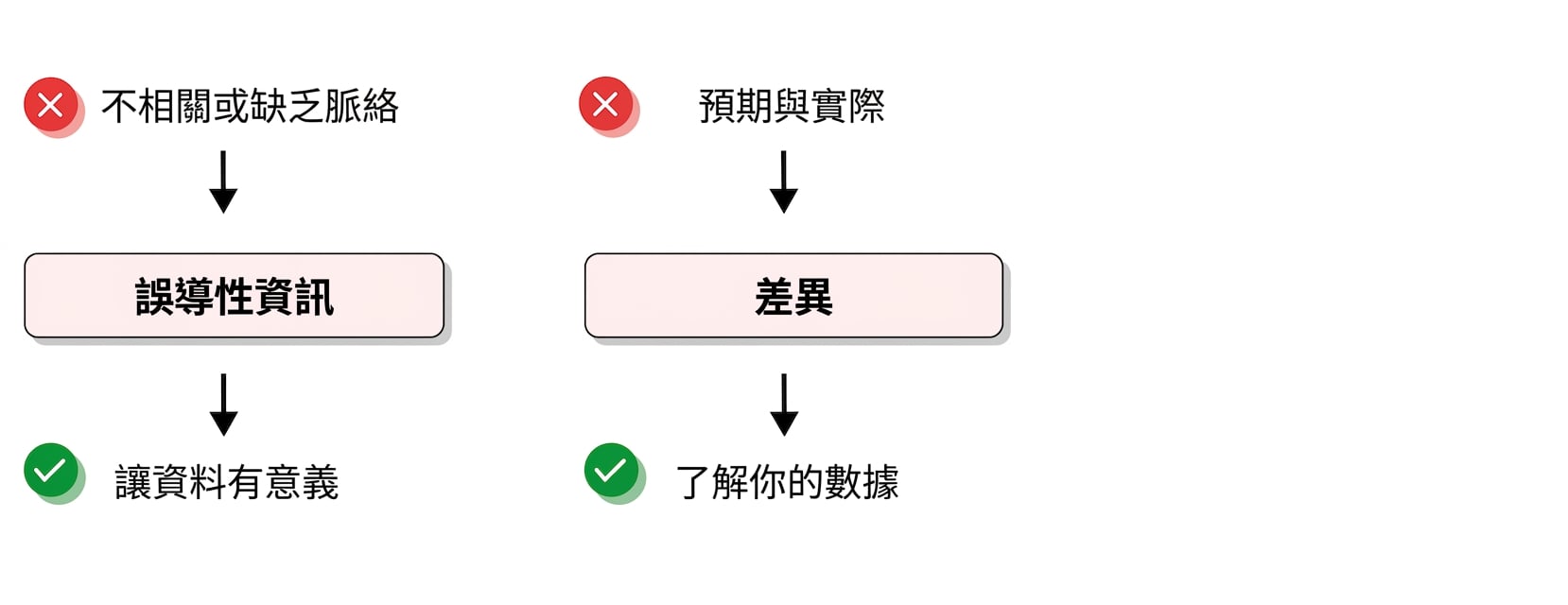 挑戰