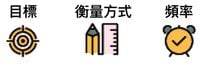 黃金法則－4 個 KPI