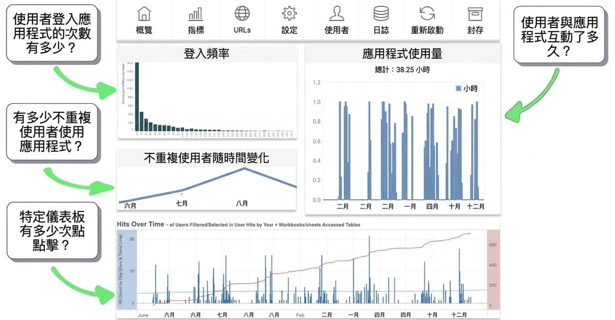 usage frequency