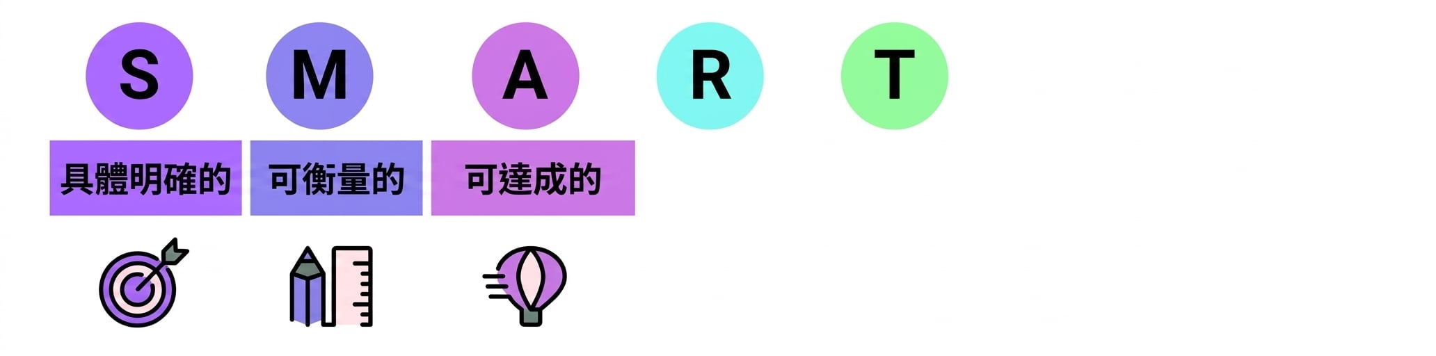 SMART 目標