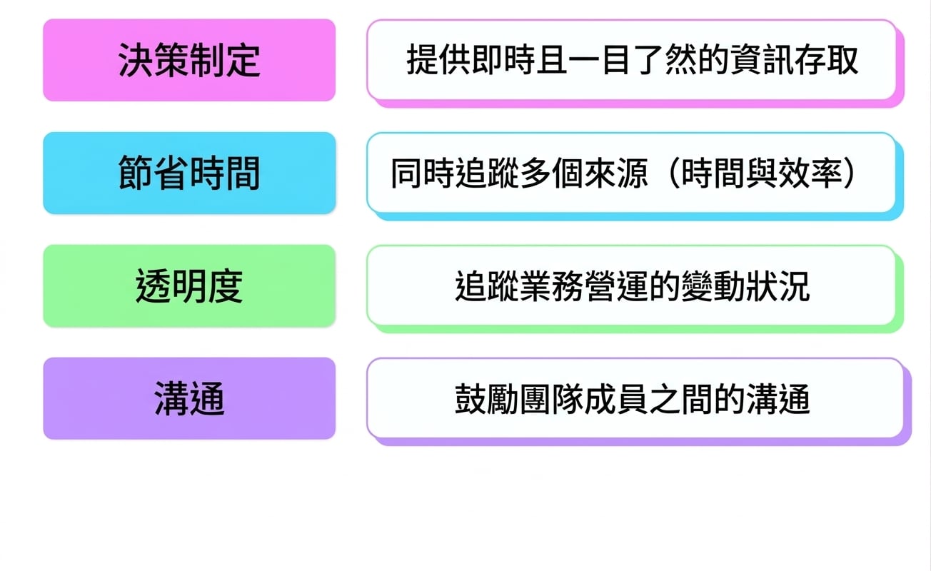 好處