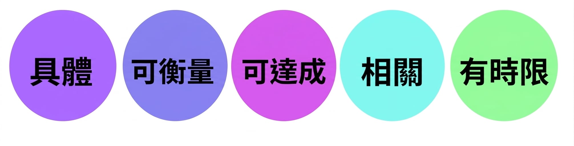 SMART 目標