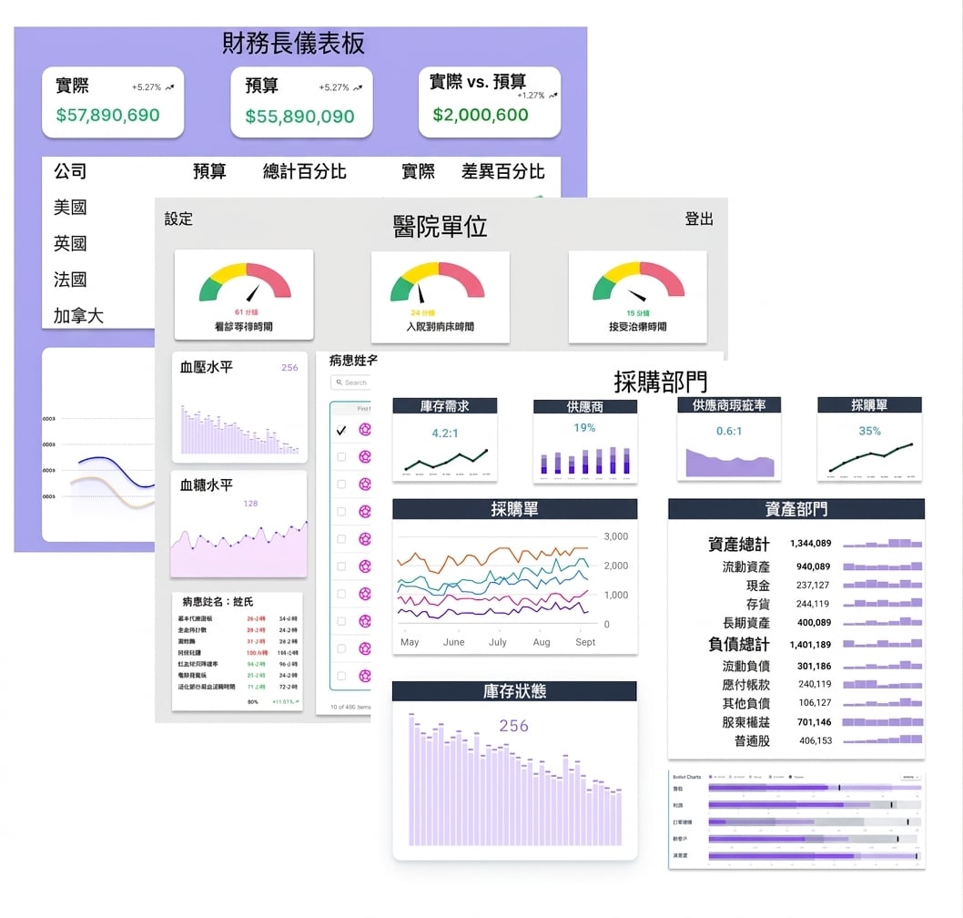 三種儀表板