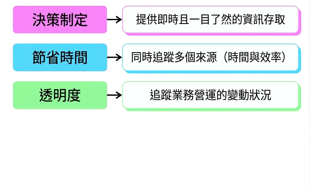 好處