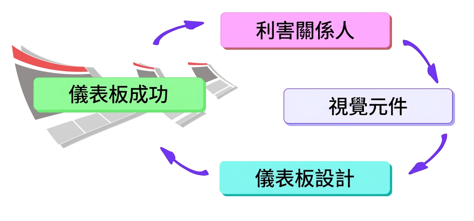 cycle