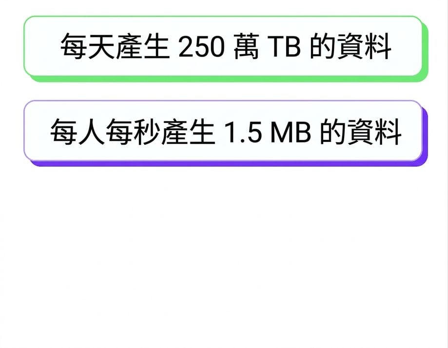 資料洪流