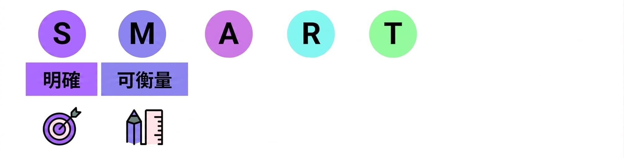 SMART 目標