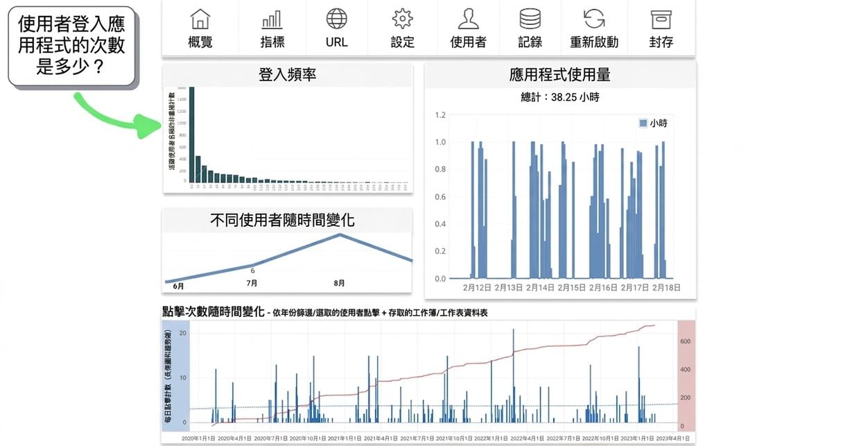 usage frequency