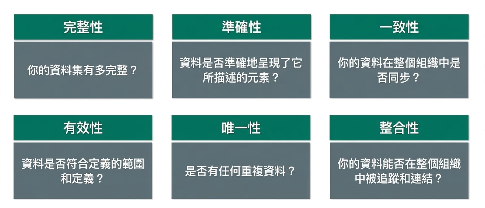 檢查