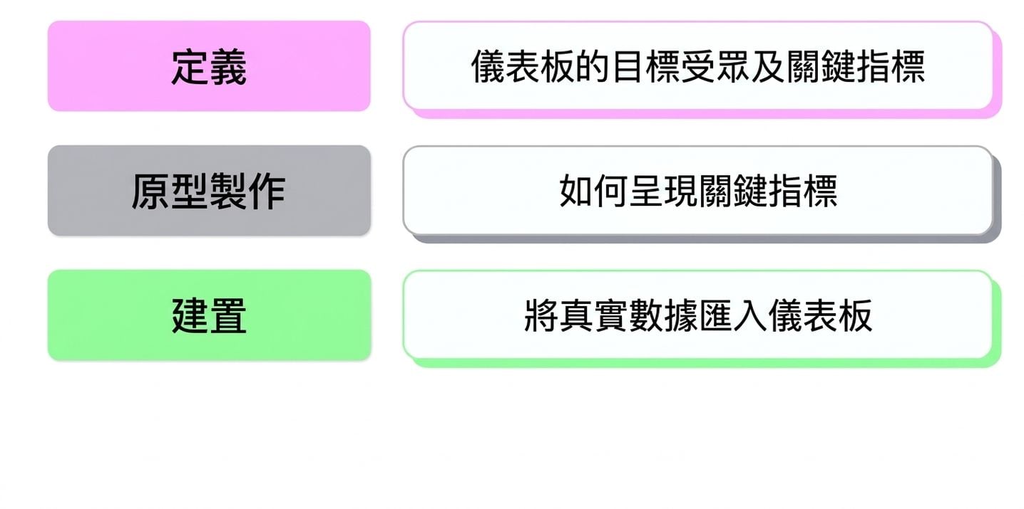 stages
