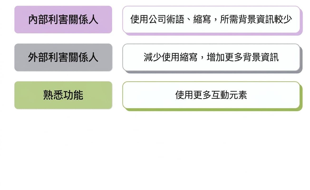 受眾