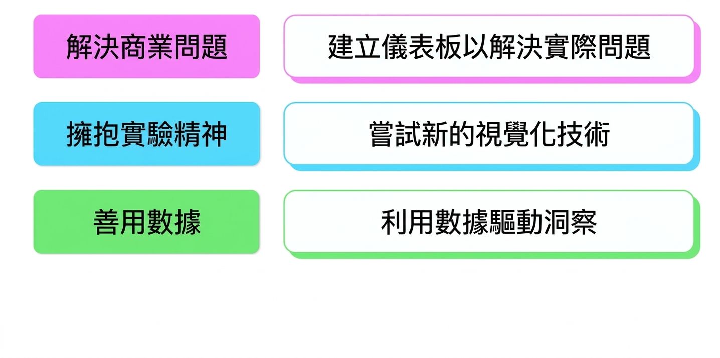 思維