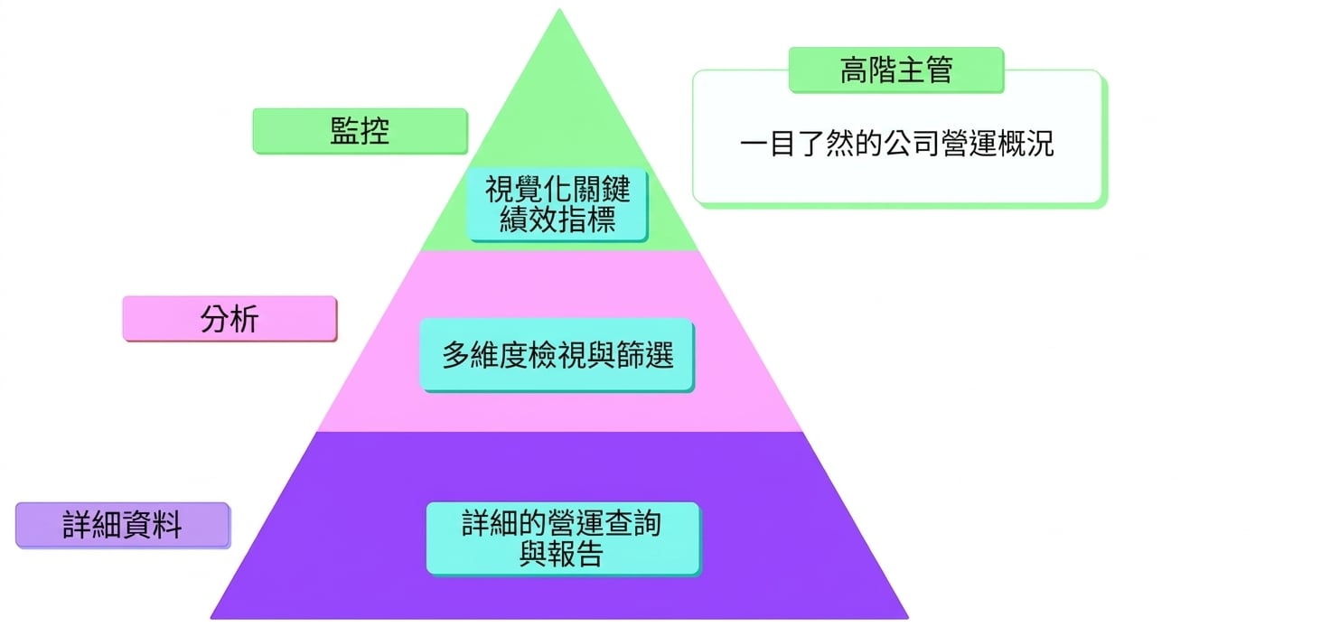MAD 框架