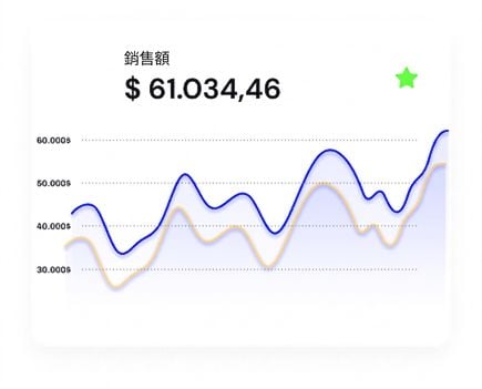 YOY Line Example