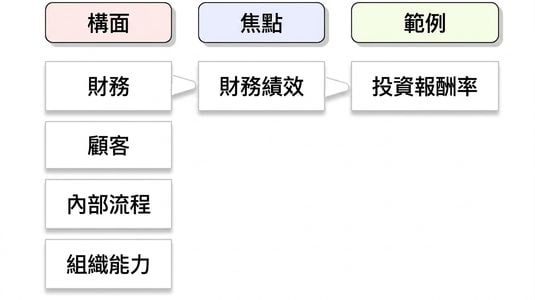 Kaplan 視角