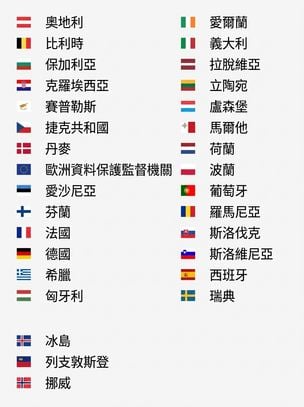 EDPB 成員與其國旗列表