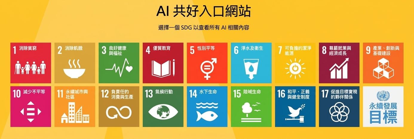 聯合國可持續發展目標可由 AI 加速的示意圖，標題為 AI for Good Gateway。