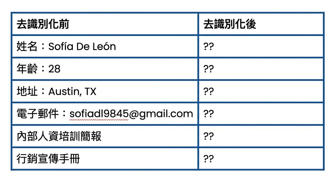Data Table