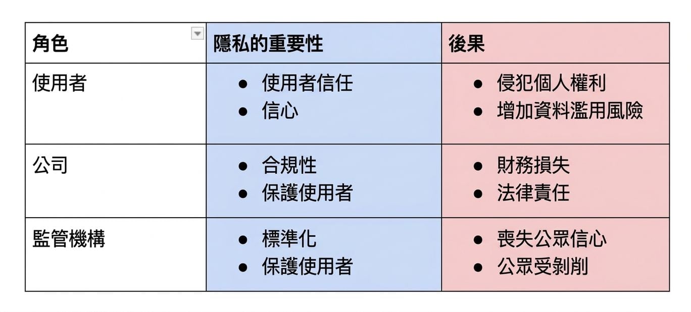 隱私拆解圖