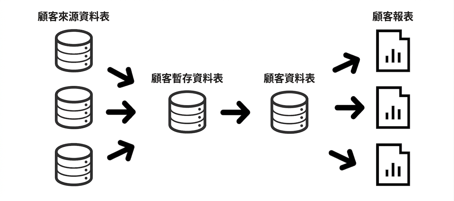 資料沿革詳細範例