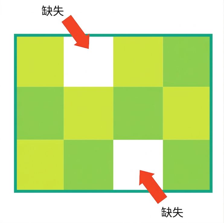 方格