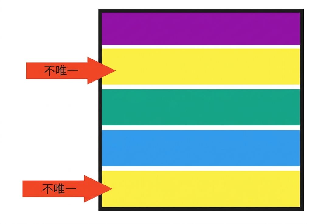 條紋方塊