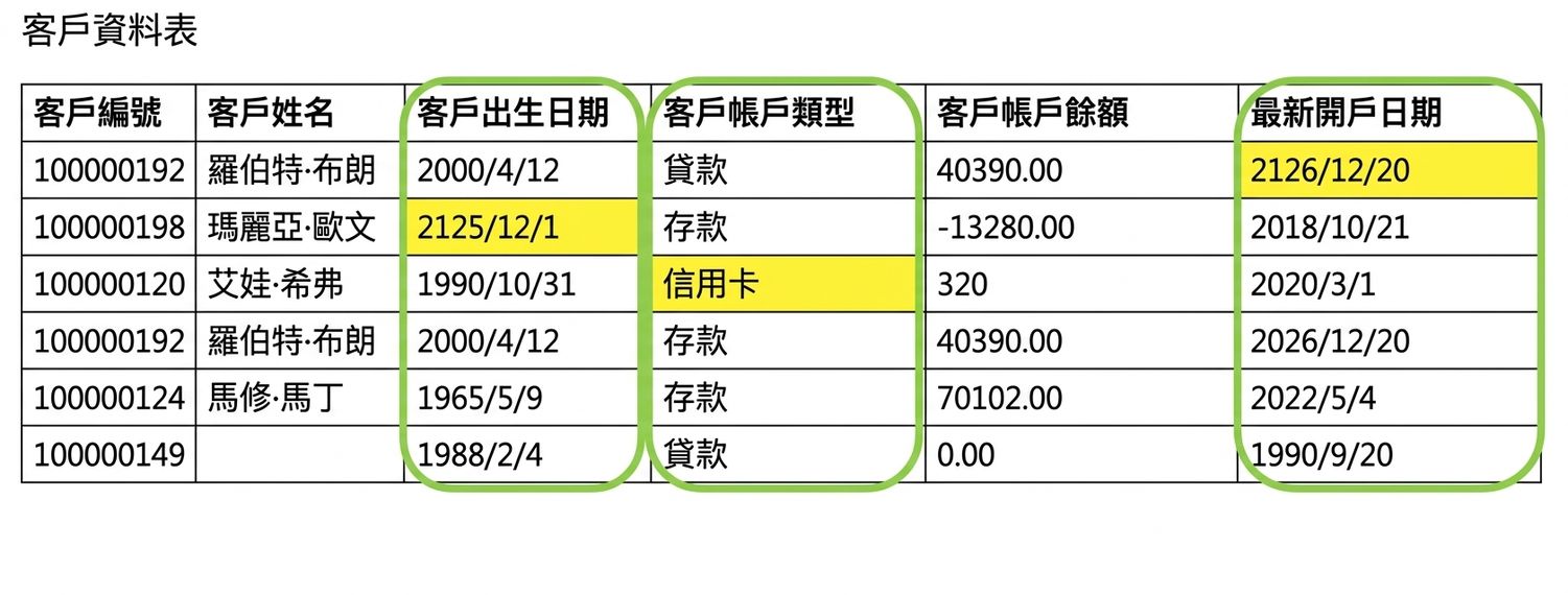 資料表