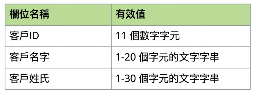 資料剖析範例