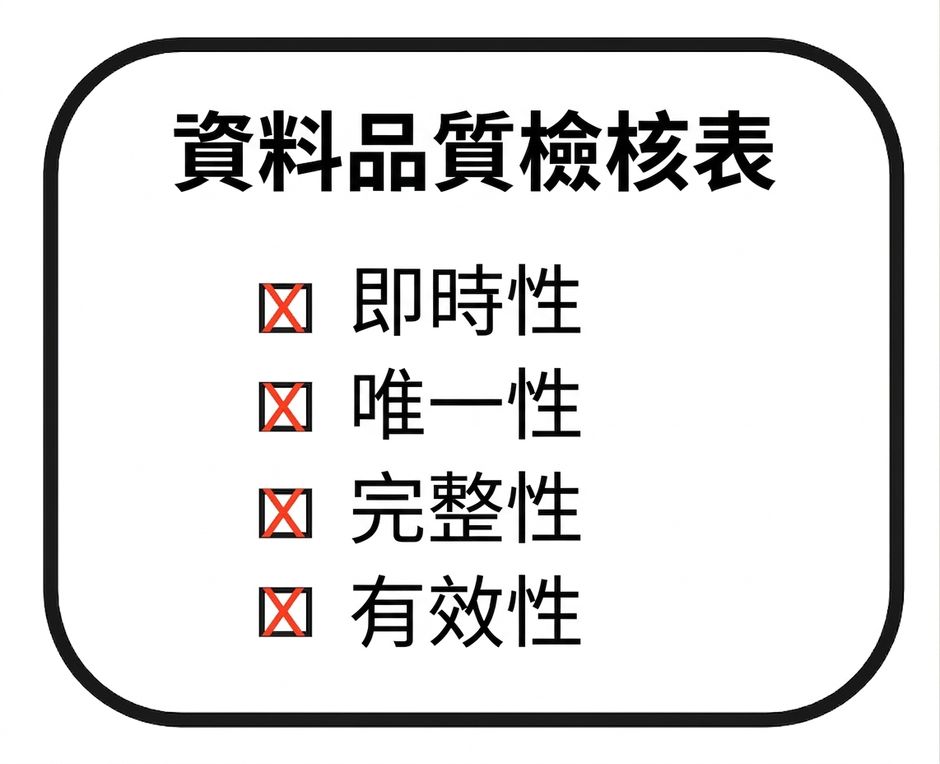 核對清單