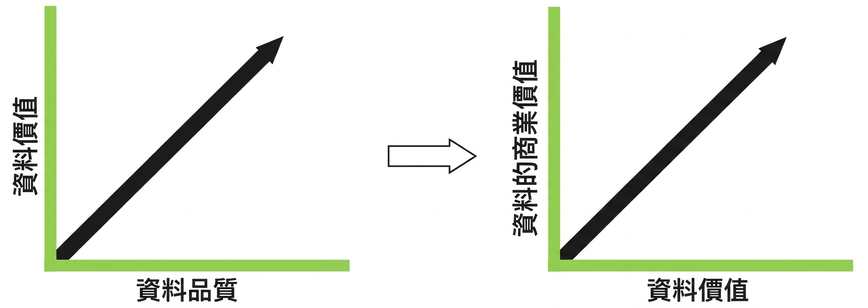 正向折線圖