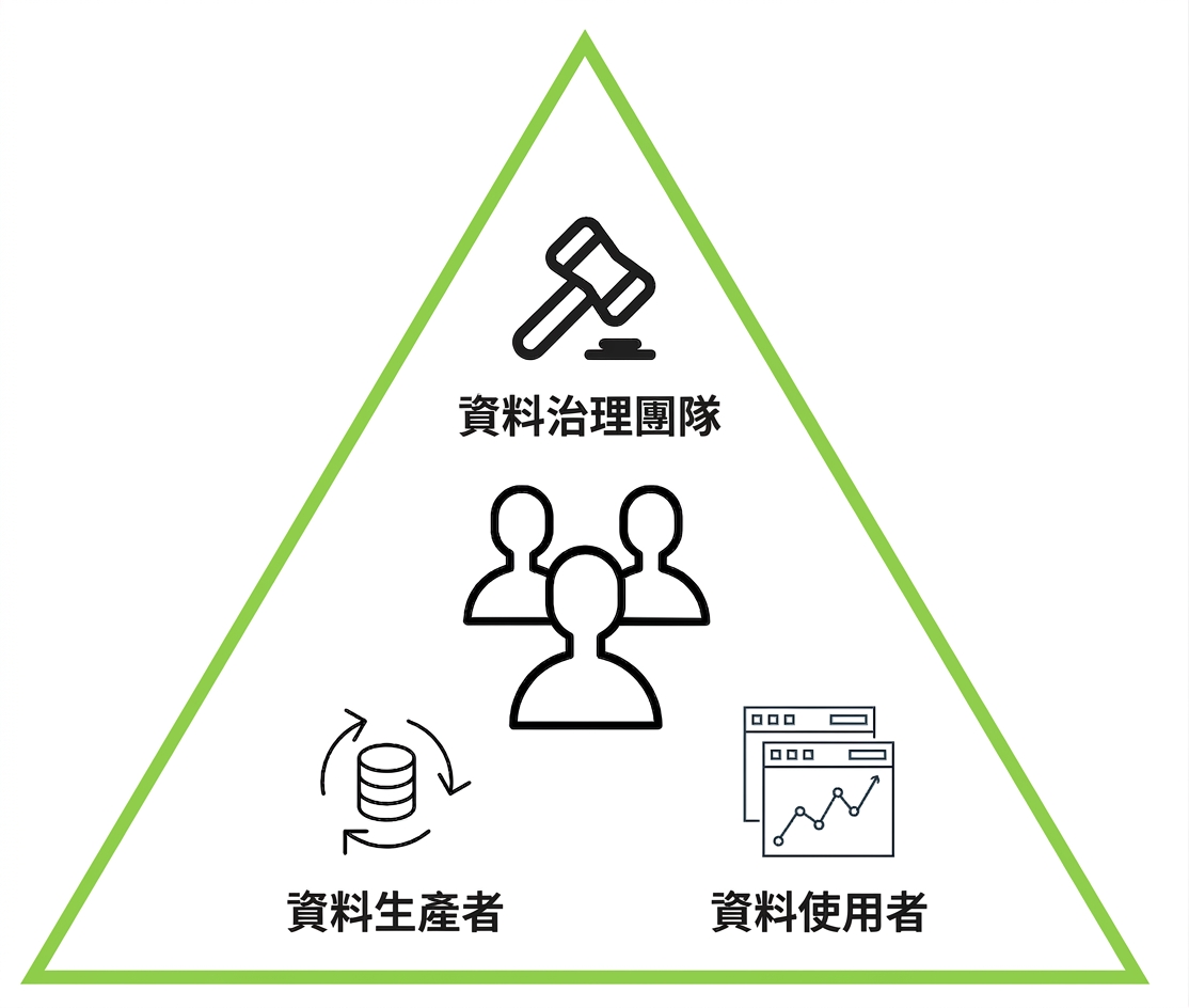 角色三角形