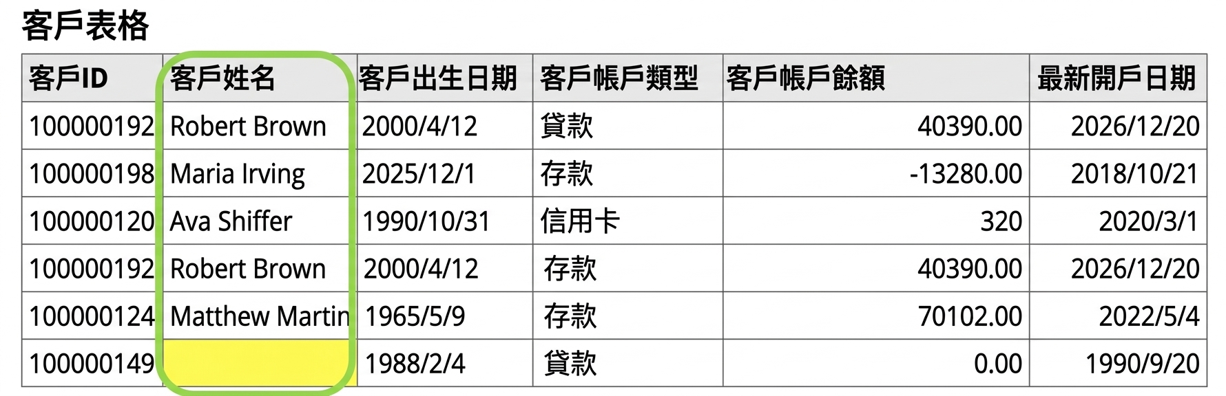 資料表