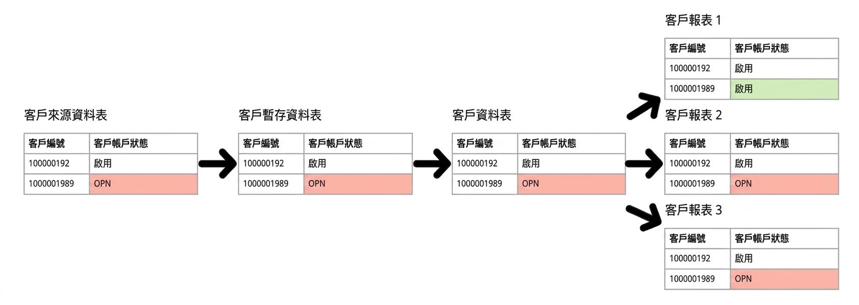 資料沿革範例