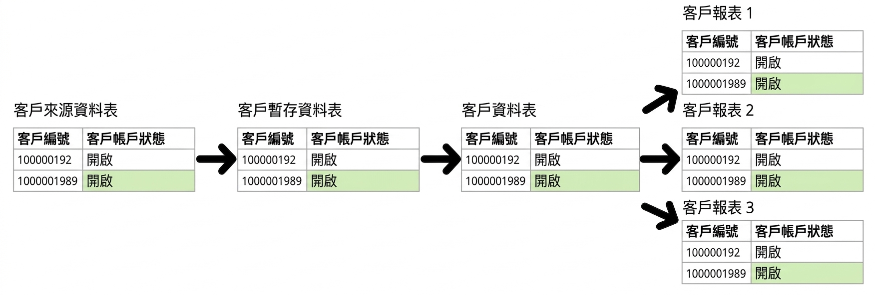 資料沿革範例